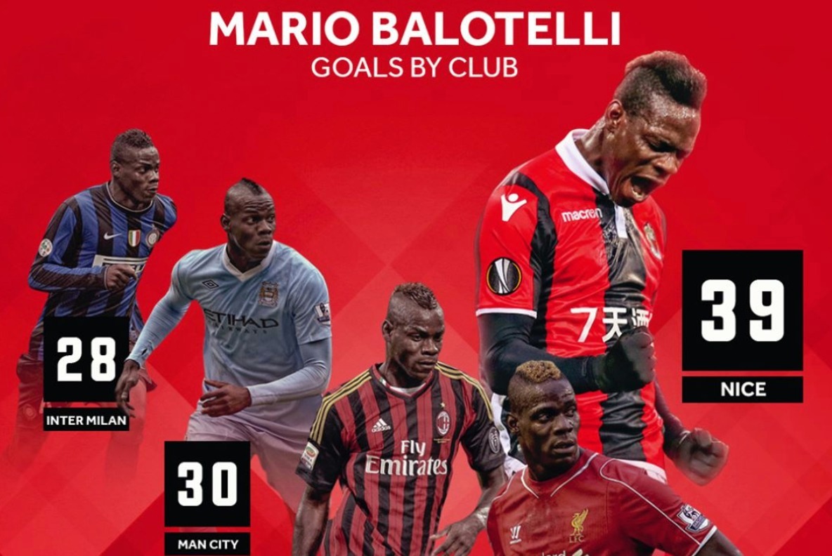 Bleacher Report Latest News Videos And Highlights Find the perfect mario balotelli italy stock photos and editorial news pictures from getty images. bleacher report latest news videos