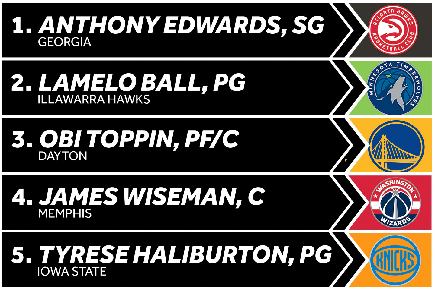 Fantasy Basketball Bleacher Report Latest News Videos And