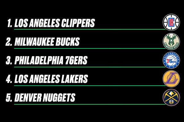Oklahoma Pick 3 >> Oklahoma City Thunder Bleacher Report Latest News Scores Stats Oklahoma Pick 3 >> Oklahoma City Thunder Bleacher Report Latest News Scores Stats