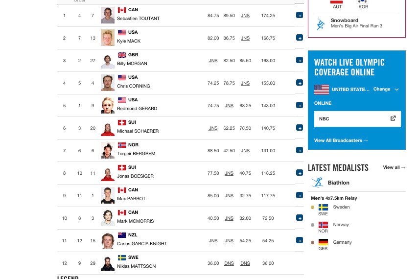 Olympic Snowboarding 2018 Live Updates Medal Results Of Men S