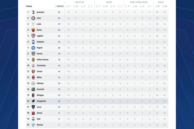 Serie A Highlights Nov 24 Bleacher Report Latest News Videos