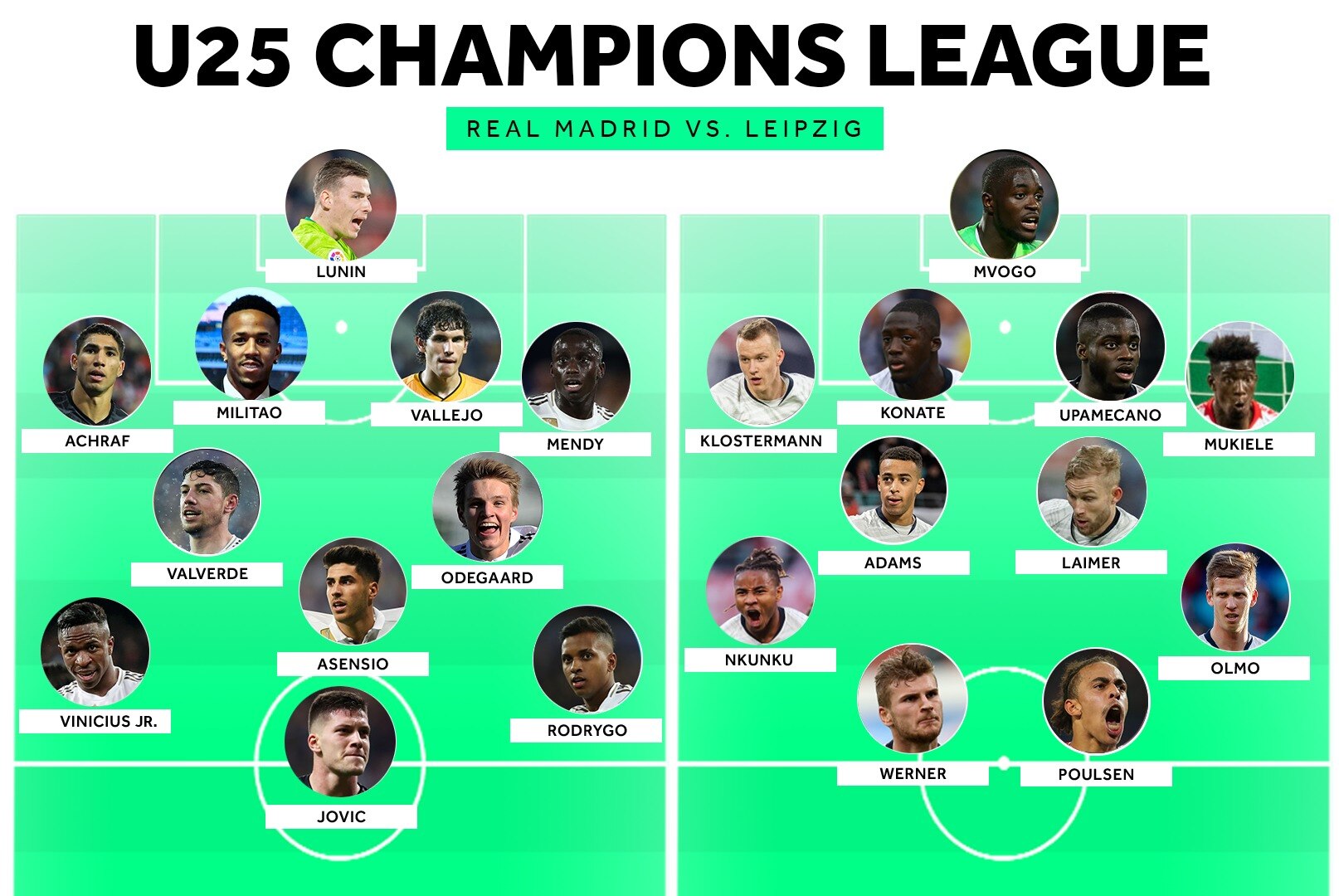 Rb Leipzig Bleacher Report Latest News Scores Stats And Standings