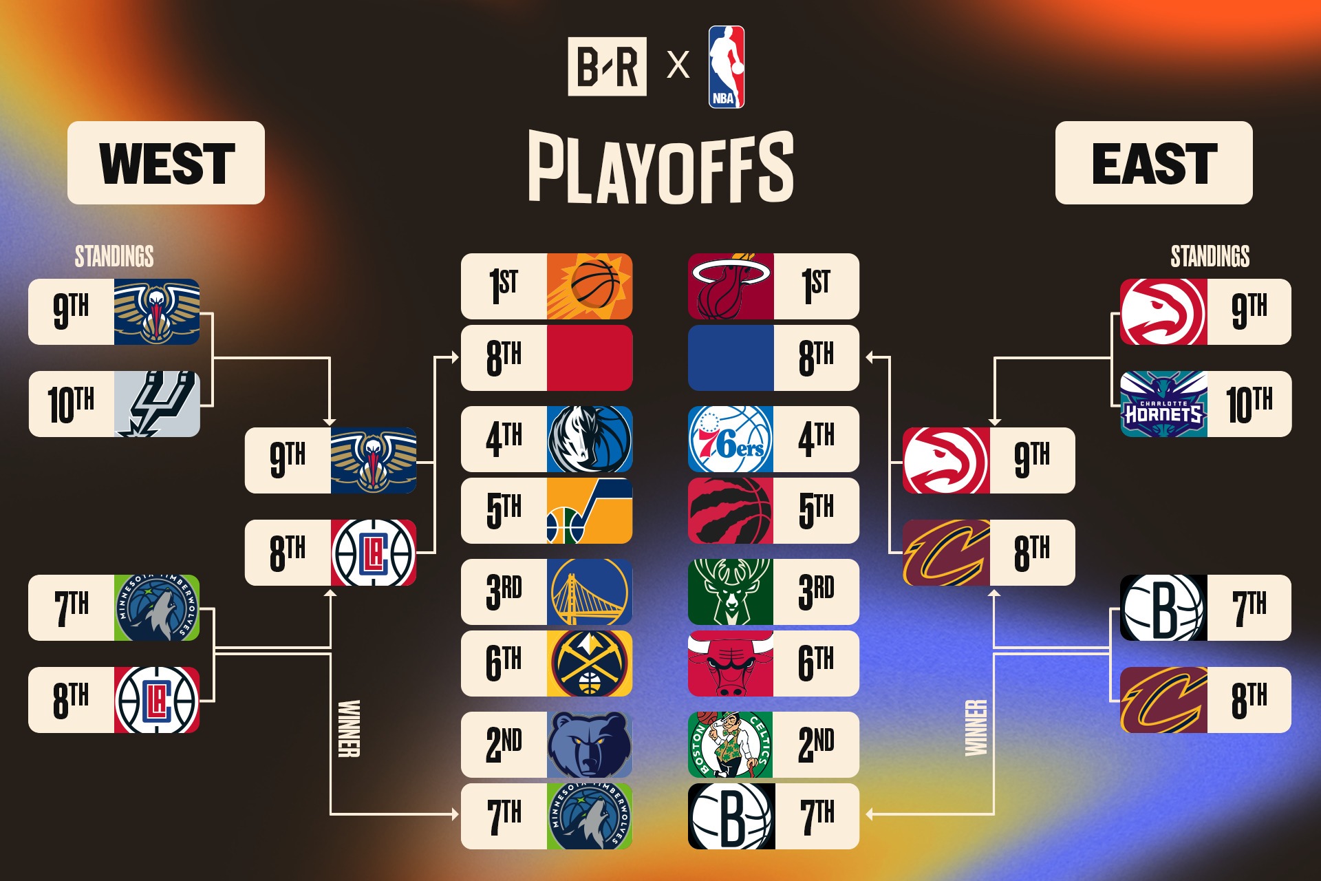 Rivalry Matchups We Want to See in 2022 NBA Playoffs ...