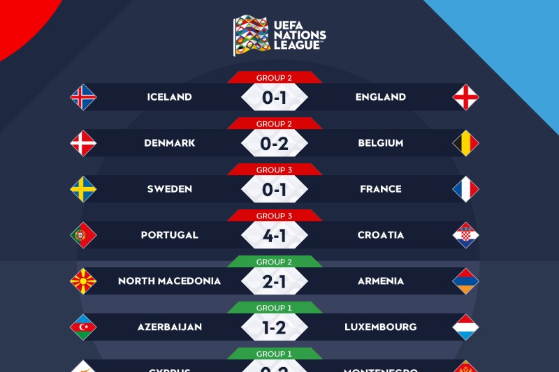 Portugal Beat Croatia