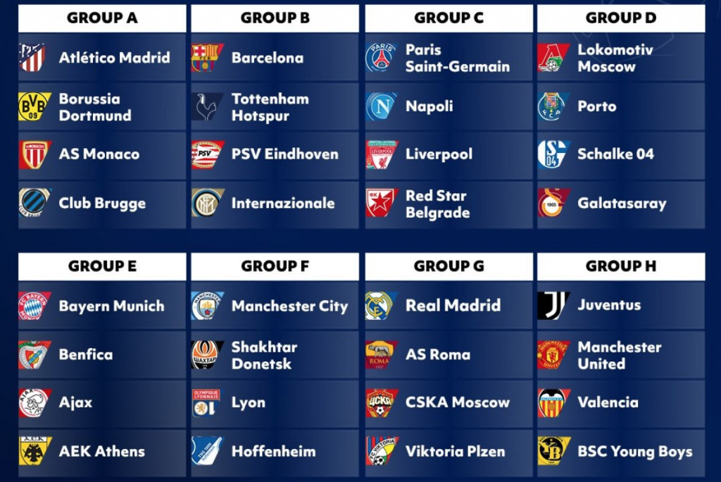 Who each team can get in Champions League draw Bleacher Report