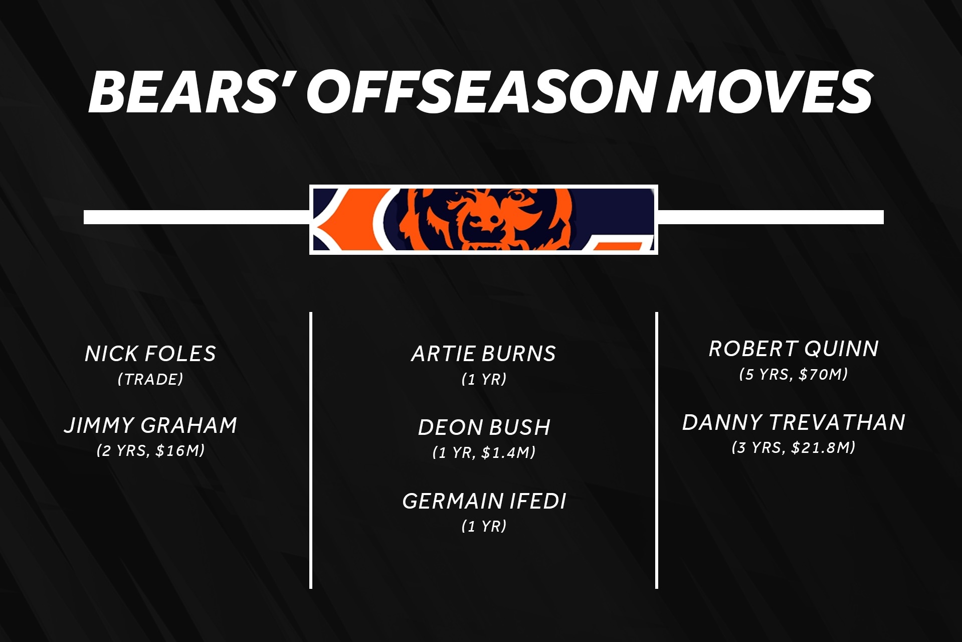 Chicago Sports News, Articles, Stories & Trends for Today