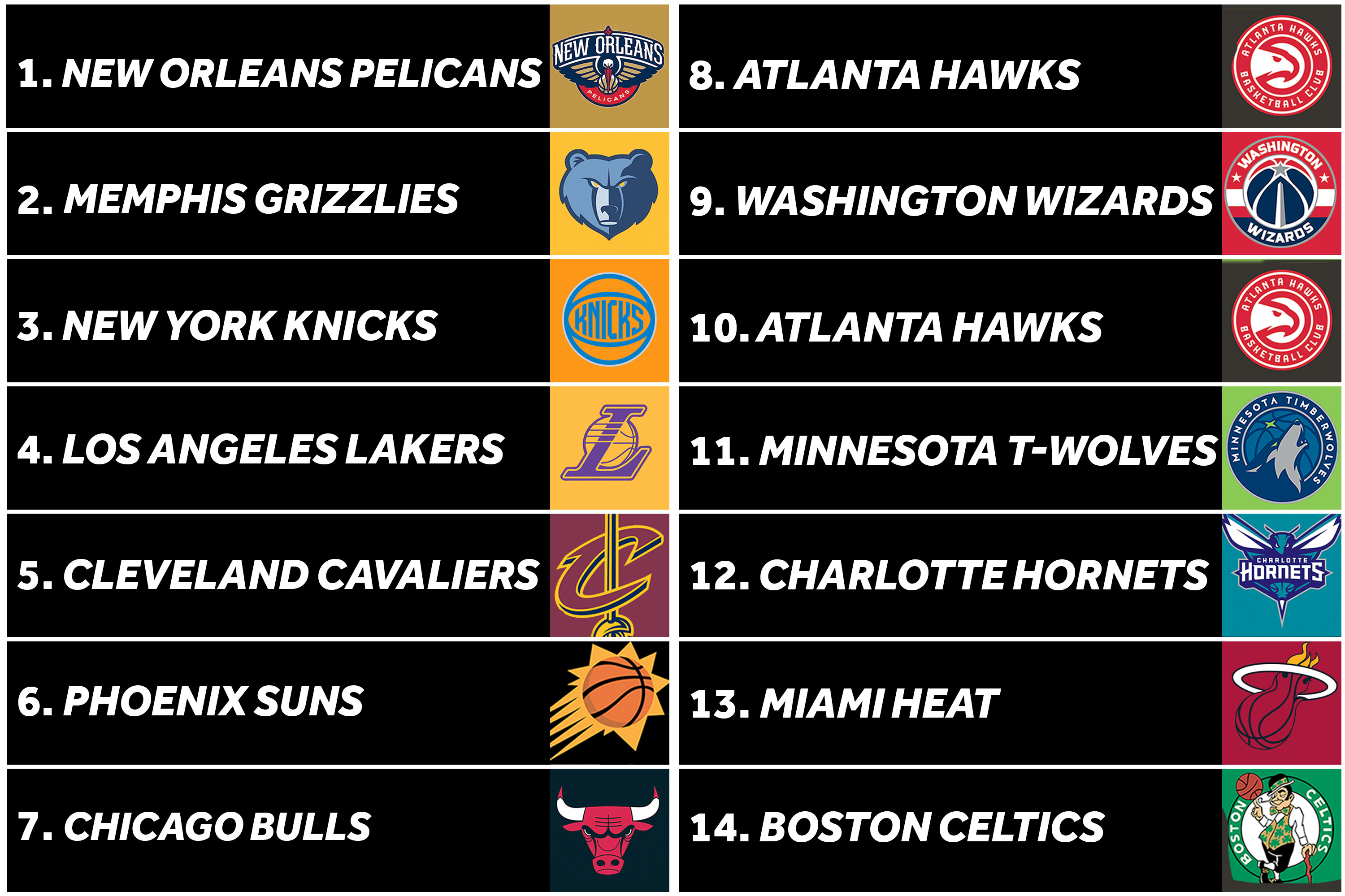 Image result for nba draft order 2019