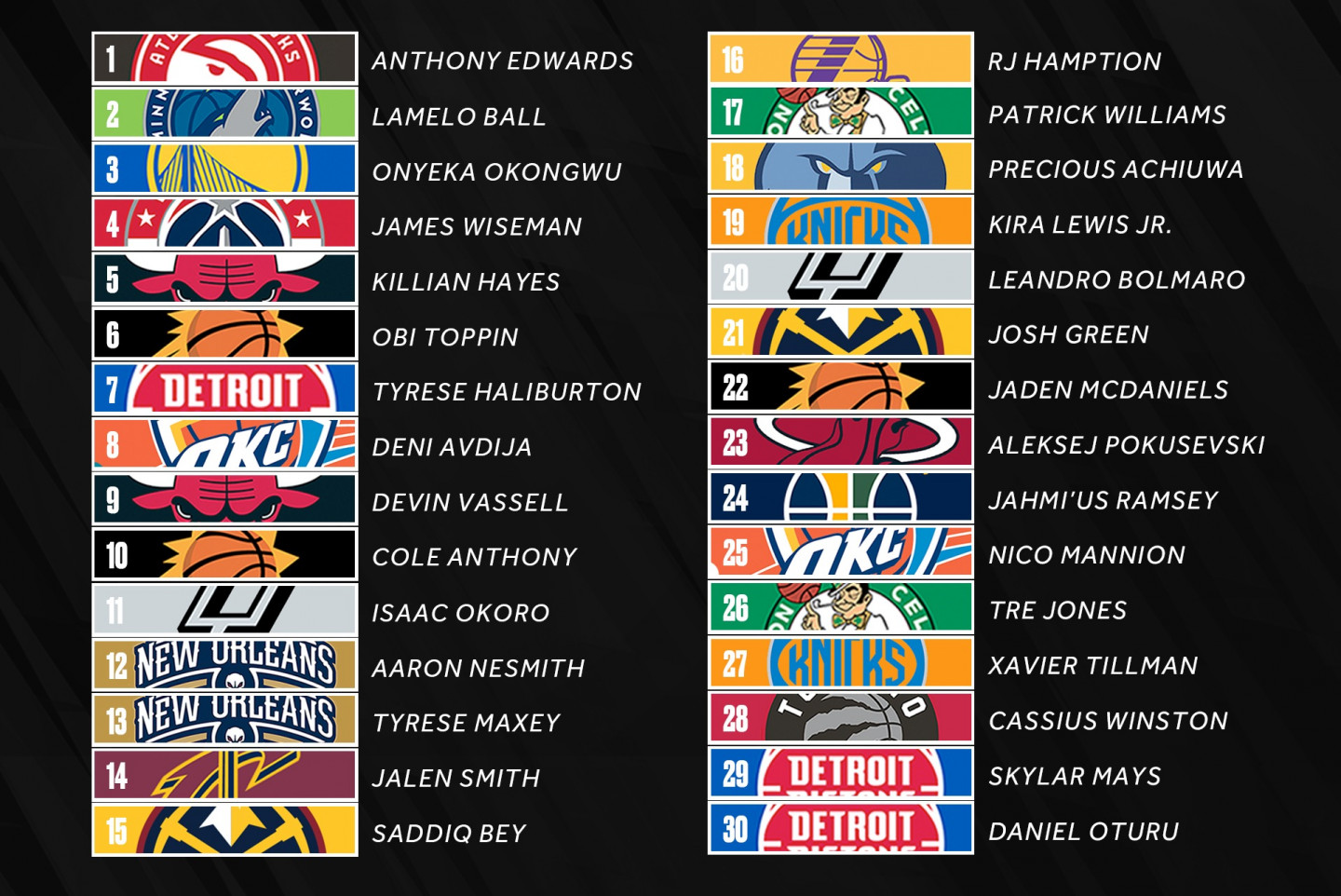 Fantasy Basketball Bleacher Report Latest News Videos And