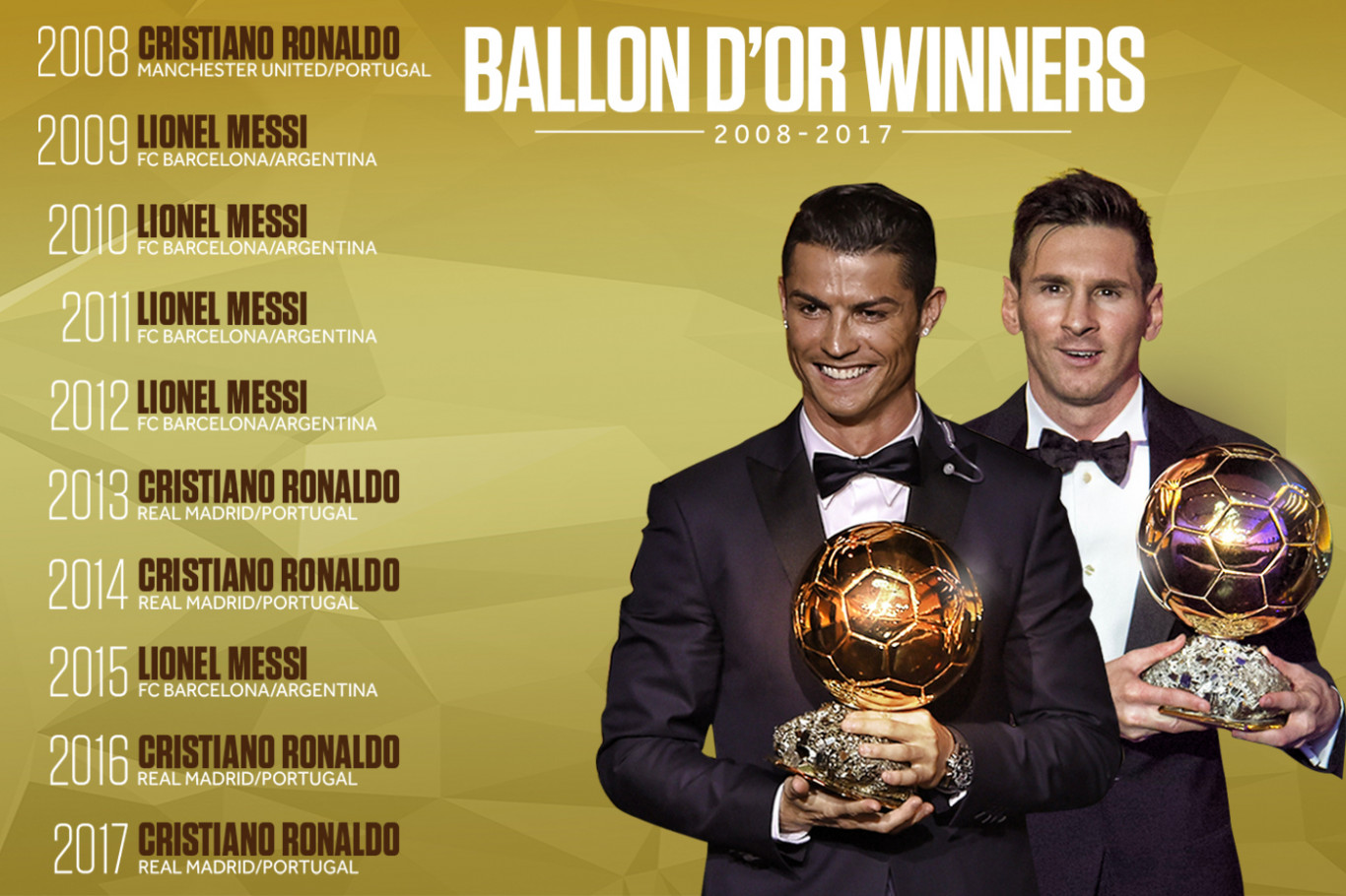 Ballon d'Or 2017 Live voting results, news and reaction Bleacher