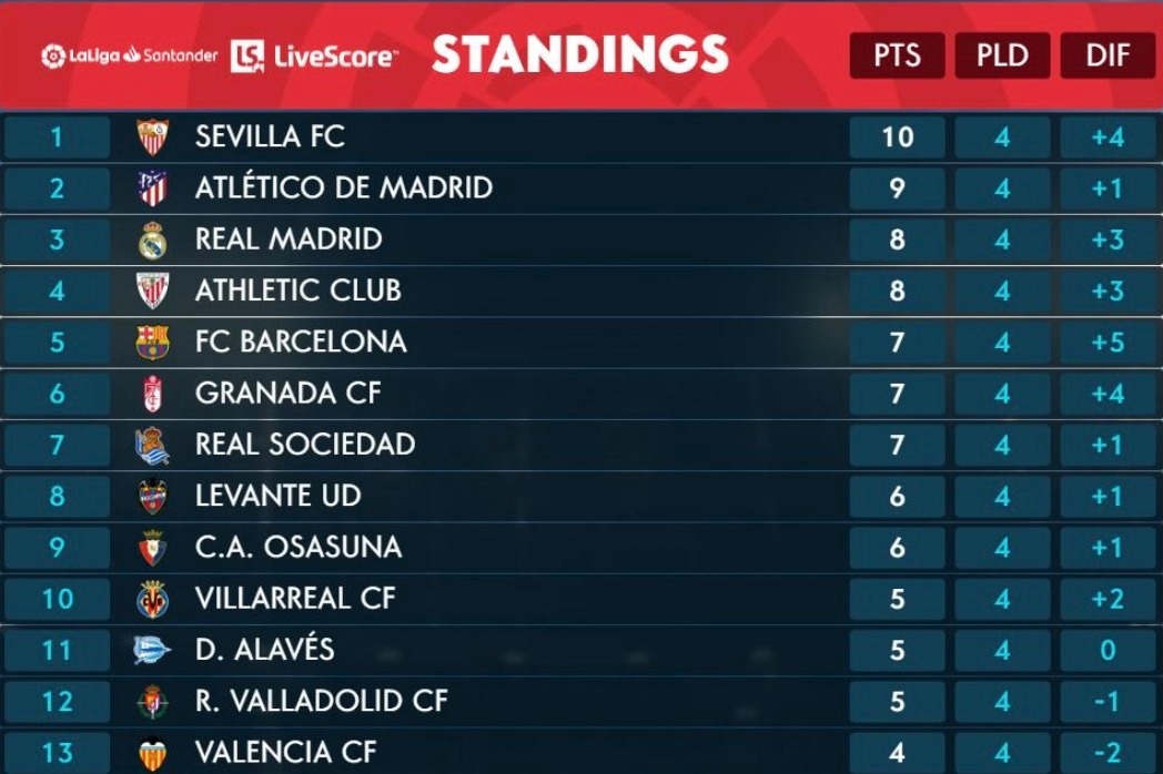 Sd Huesca Bleacher Report Latest News Scores Stats And Standings