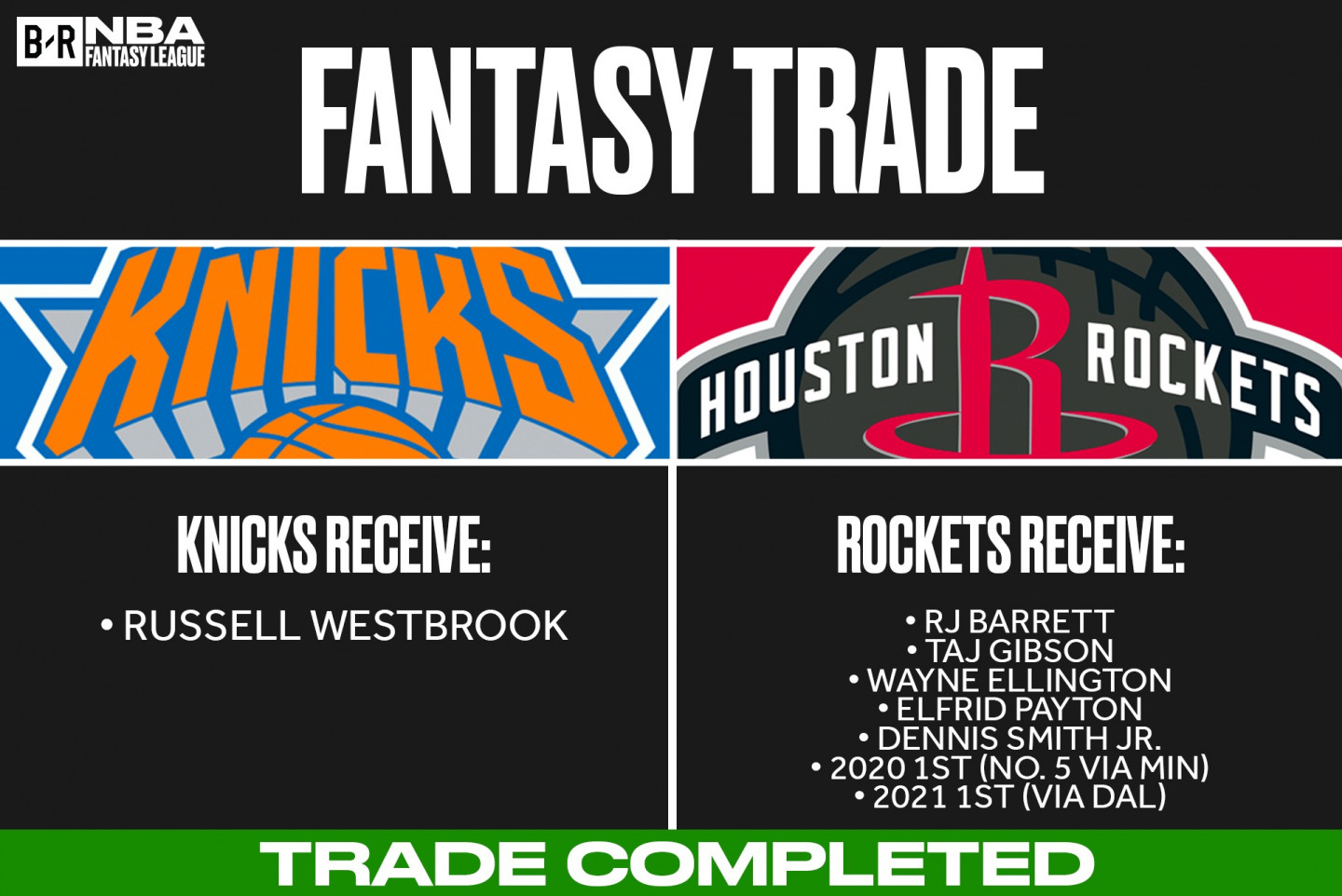 Fantasy Basketball Bleacher Report Latest News Videos And