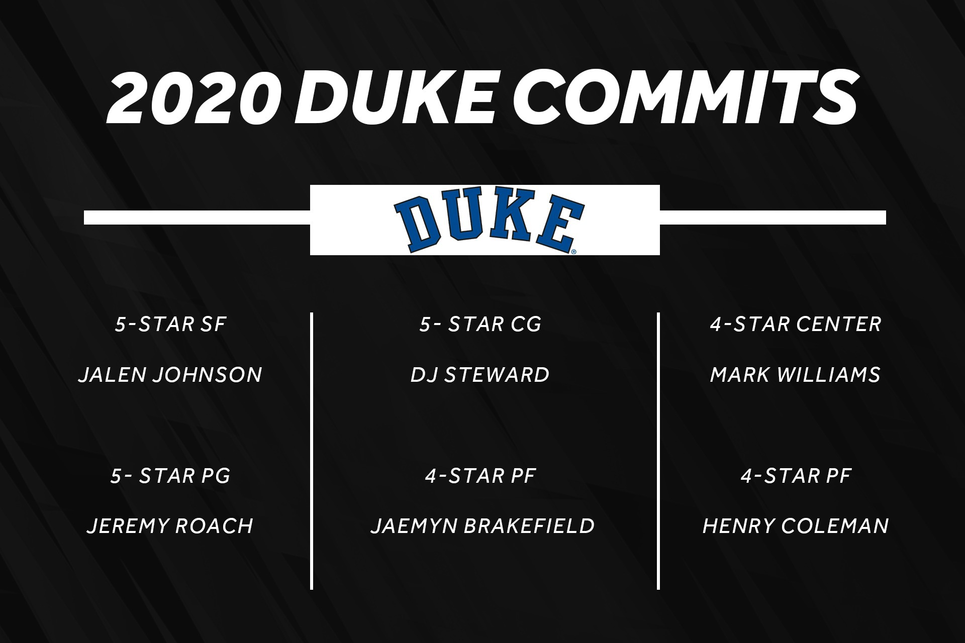 Duke's 2020 Commits 😈 - Flipboard