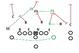 After pre-snap moves (green), here are the Cover 3 drops for the Irish.
