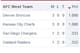 Division Standings via NFL.com