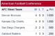 Standings via NFL.com