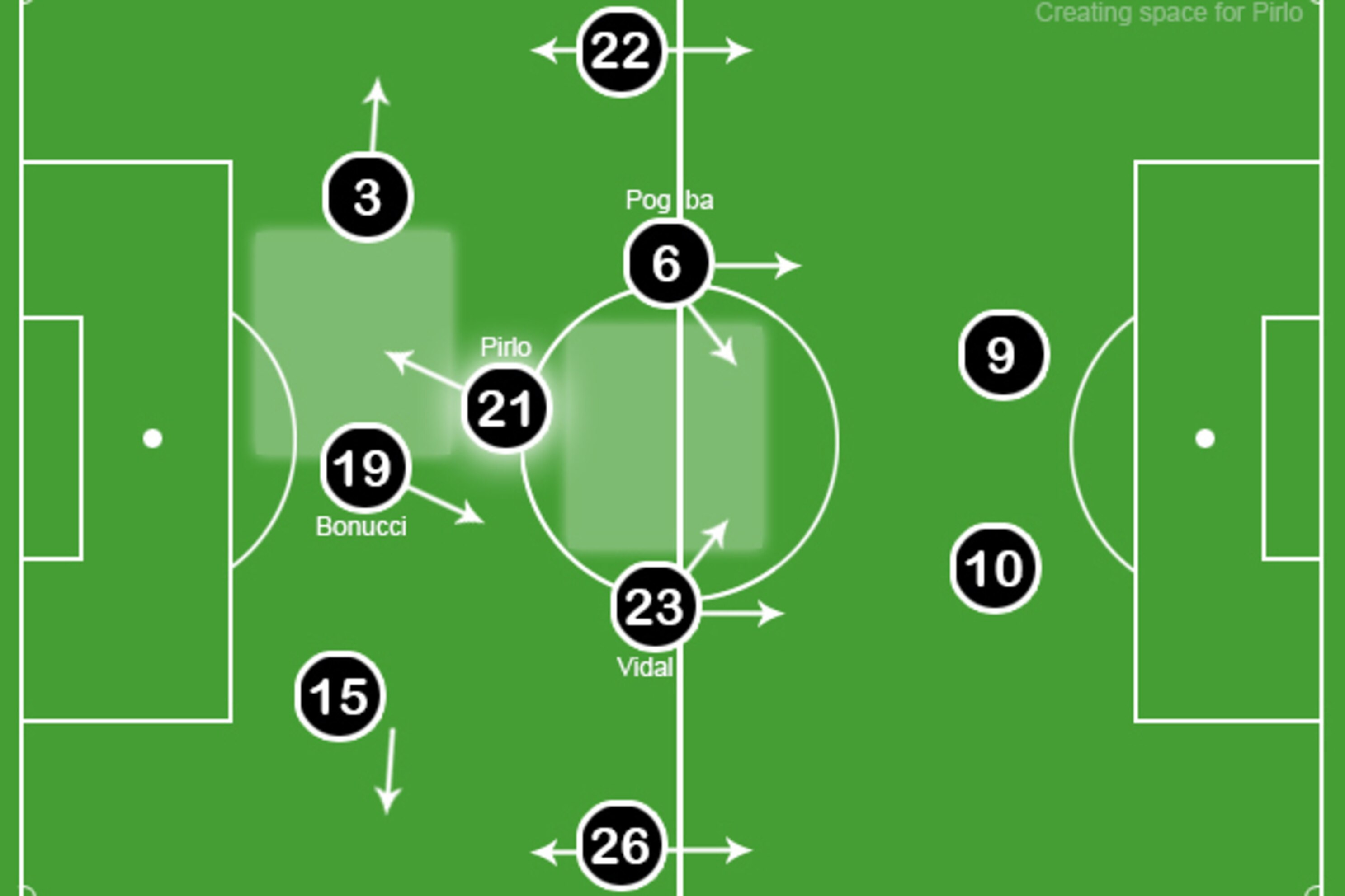 The Beautiful Idea Of Andrea Pirlo Juventus And Italy Regista Supreme Bleacher Report Latest News Videos And Highlights