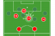 Ozil's positional play created by Sam Tighe for B/R.