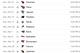 San Francisco's remaining schedule, via Yahoo!