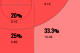 MarShon Brooks' 2012-13 shot chart, courtesy of Vorped