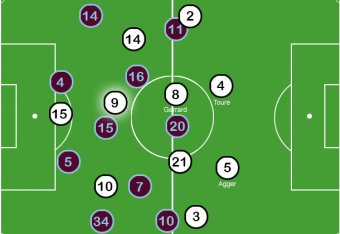 Analysing The Rise Of Cesc Fabregas And The New Hybrid Midfield
