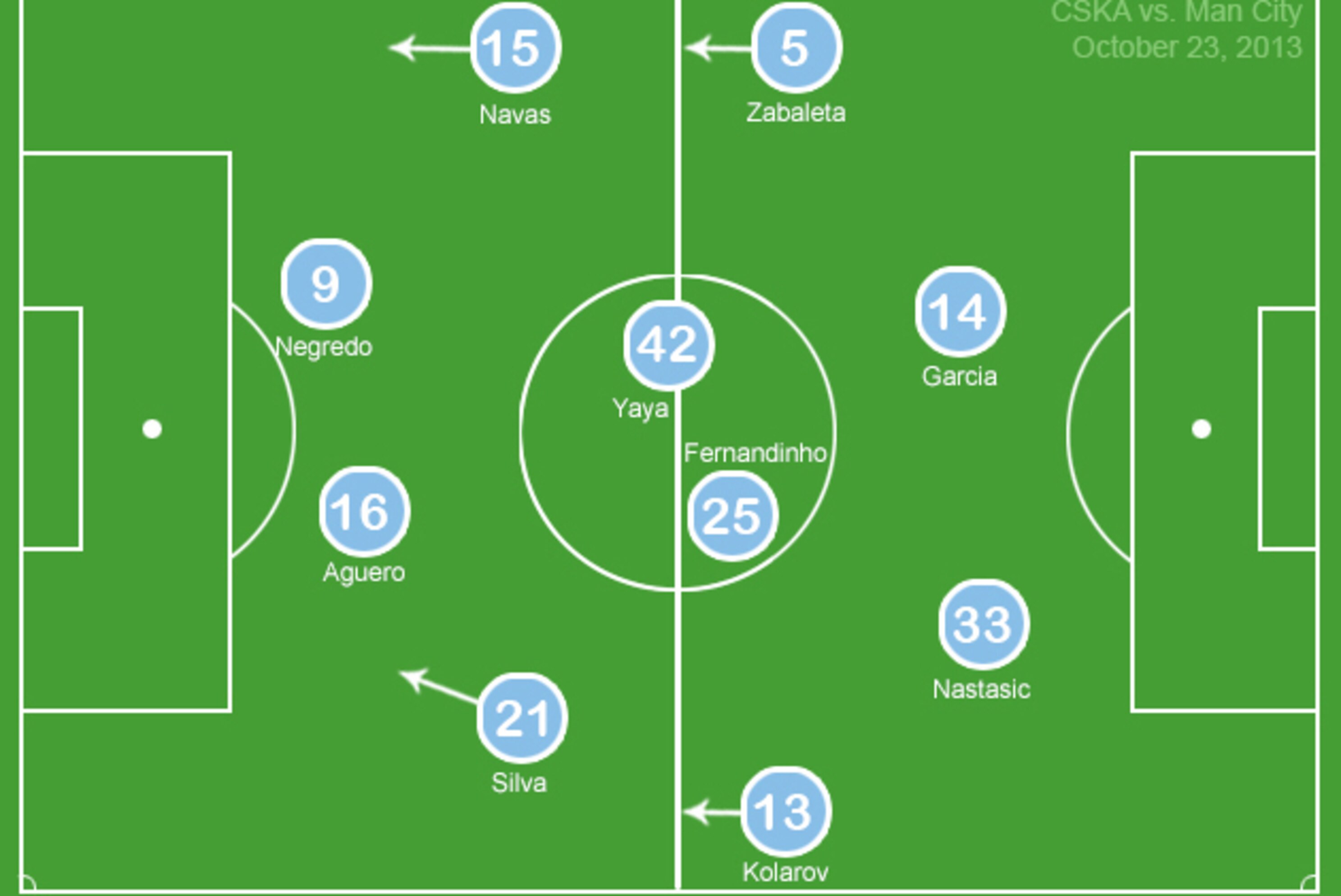 tactics against cska moscow