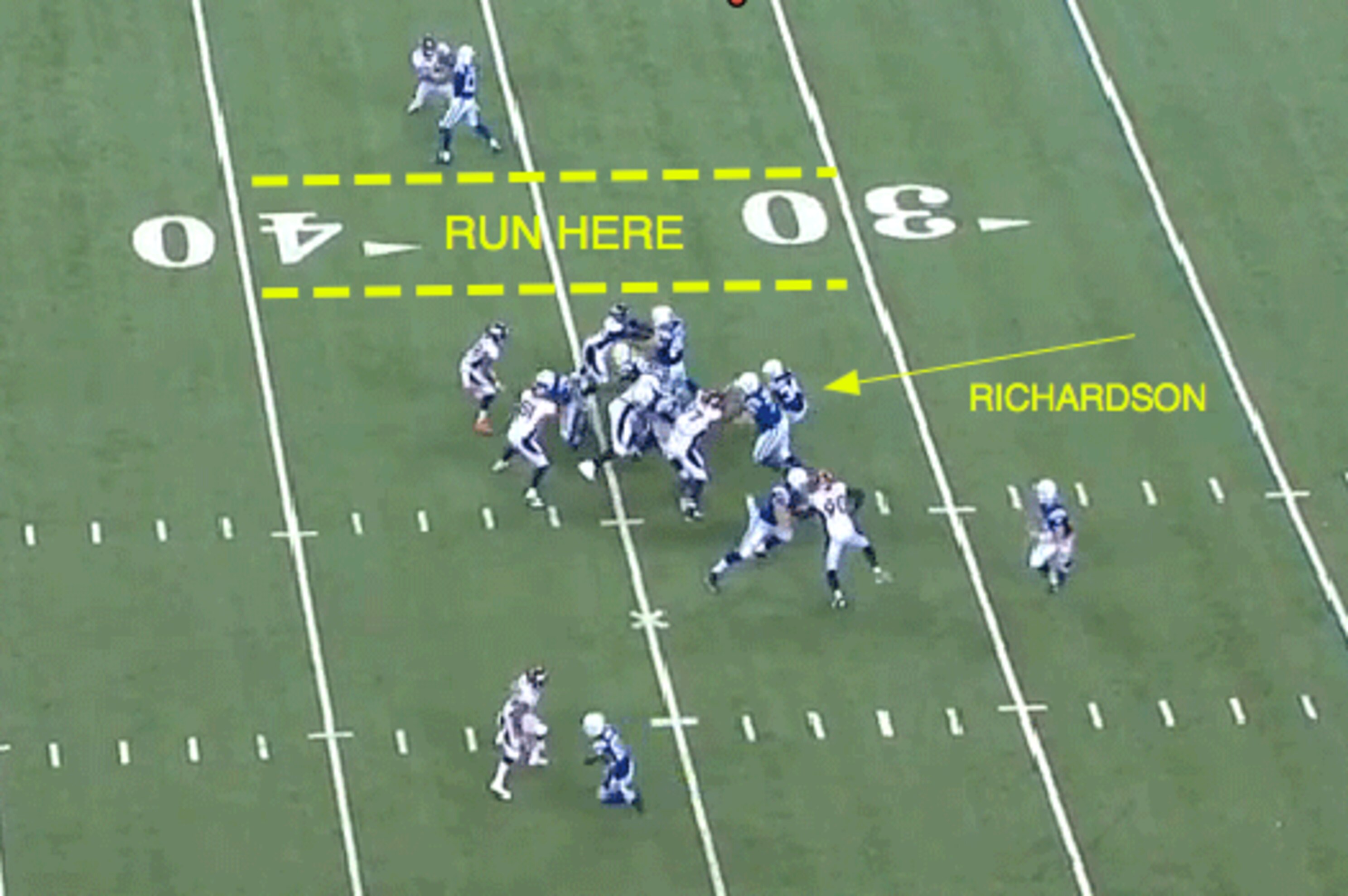 The Deep Post Why Is Trent Richardson Struggling So Mightily With The Colts Bleacher Report Latest News Videos And Highlights