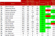 Here is a list of San Francisco's positively graded players, via Pro Football Focus.