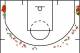 Shot chart via Basketball-Reference