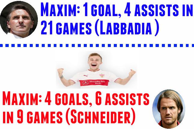 Scouting Premier League Linked Liverpool Target Alexandru Maxim Of Stuttgart Bleacher Report Latest News Videos And Highlights