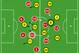 Arsenal vs. Dortmund