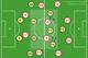 Ramsey (16) with Flamini in midfield