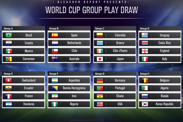 2014 FIFA World Cup Brazil: Group D and G are the toughest