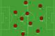 Portugal in a 4-3-3