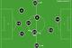 Conte's Juventus 3-5-2