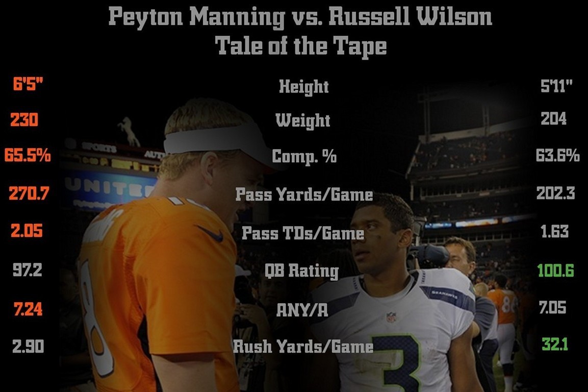 Peyton Manning Details What Advice he's Given Russell Wilson