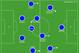 Prandelli's 4-3-3—The final XI is far from set in stone.