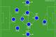 Italy's potential 3-5-2.