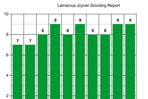 Lamarcus Joyner Nfl Draft 2014 Highlights Scouting Report