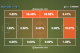 Branislav Ivanovic's action zones against Manchester City