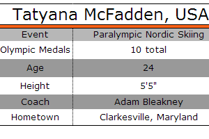Tatyana Mcfadden Profile Of Us Skiing Paralympian For Sochi 2014