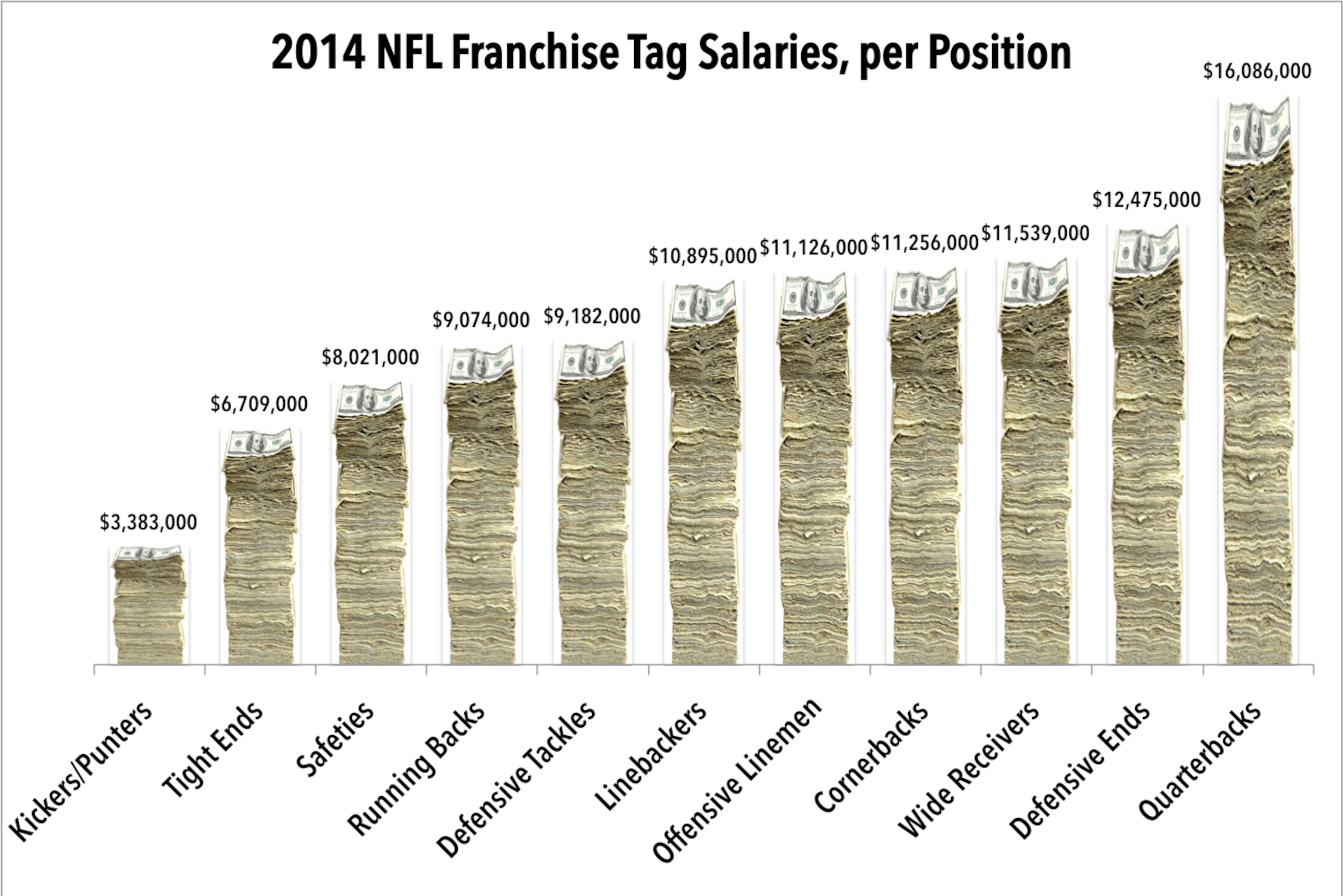 How the NFL Franchise Tag Process Works | Bleacher Report | Latest News, Videos and Highlights