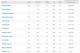 Current list of 2014 49ers free agents per Spotrac.