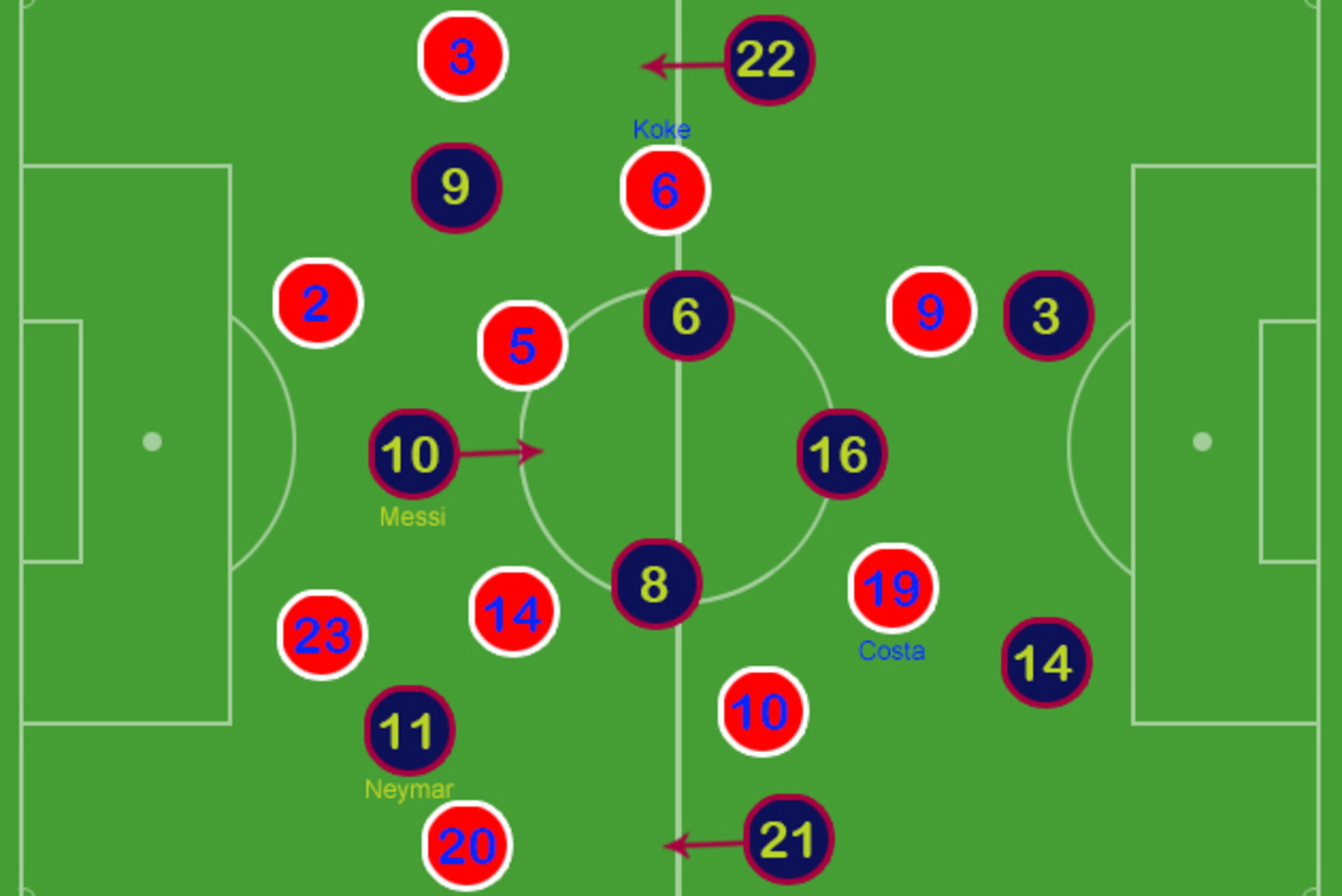 Which Formation Will Replace 4 2 3 1 As World Football S Next Best News Scores Highlights Stats And Rumors Bleacher Report