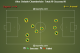 Oxlade-Chamberlain Take Ons V Bayern