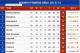 Current La Liga table.