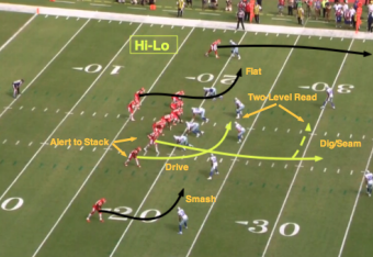 Nfl 101 Introducing The Basic Route Combinations Bleacher