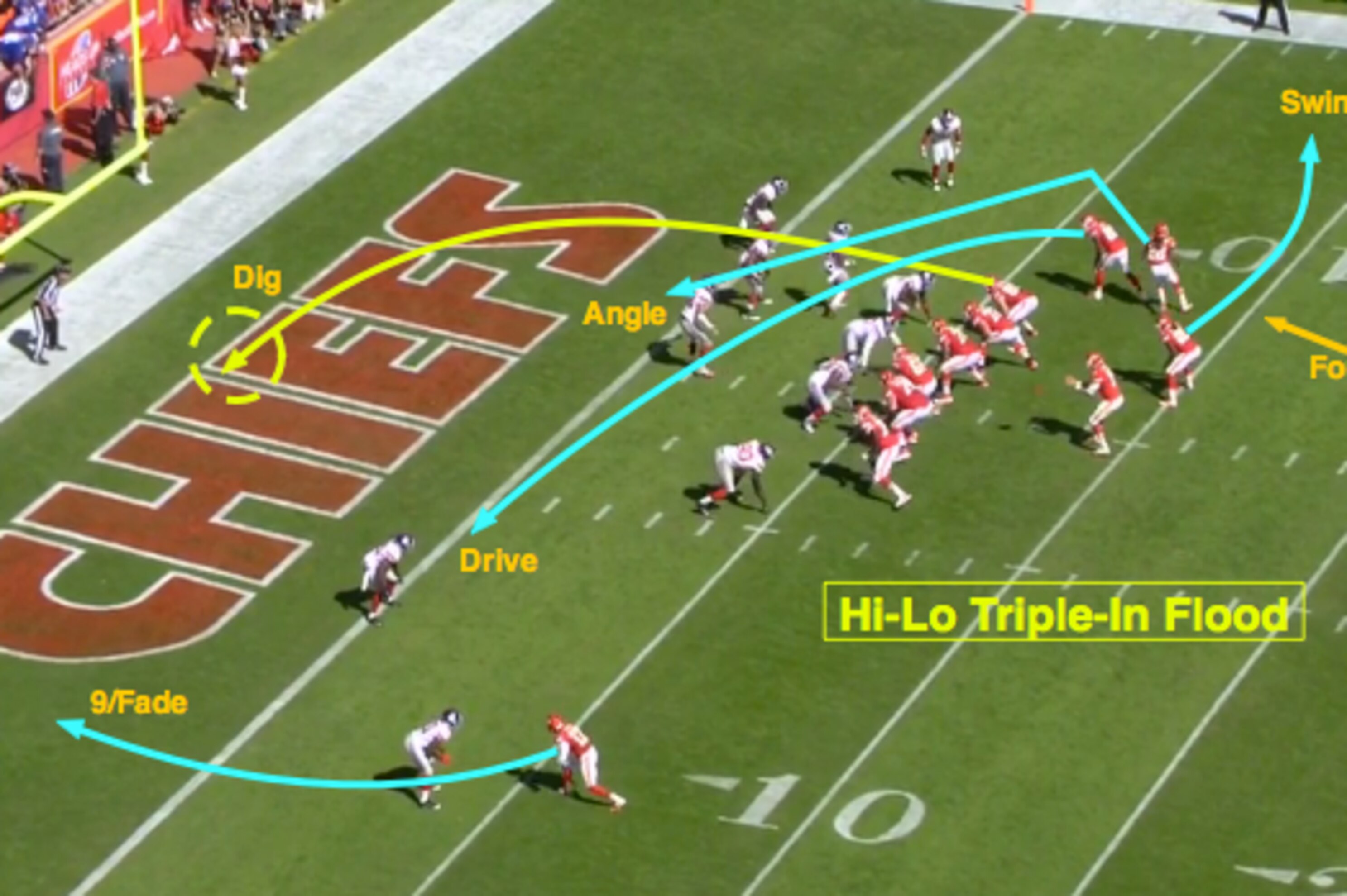 Nfl 101 Introducing The Basic Route Combinations Bleacher Report Latest News Videos And Highlights