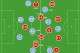 NB: Clichy/Kolarov, Sterling left to help with Zabaleta, Sakho in for Agger, Allen/Lucas, Johnson & Flanagan could swap.