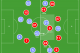 In a diamond, City's width could pull Hendo & Allen away from Gerrard, leaving him exposed to Yaya & Silva.