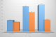 Defensive Rating Comparison